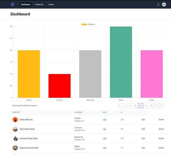 Ecommerce Dashboard width Next and React